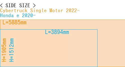 #Cybertruck Single Motor 2022- + Honda e 2020-